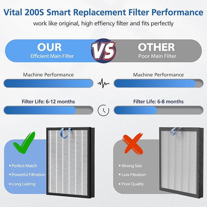 Vital 200S Replacement Filter Compatible - Image 9