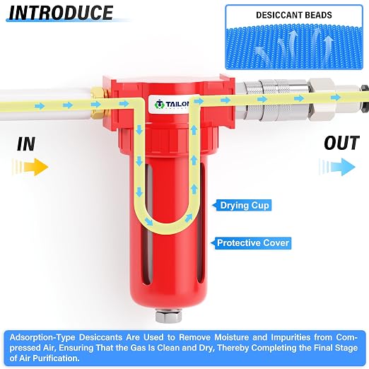 TAILONZ PNEUMATIC 0-150PSI 3/8 Inch NPT Aluminum Alloy Air Dryer, Compressor - Image 4