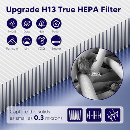 Improvedhand Vital 100S HEPA Replacement Filter Compatible - Image 4