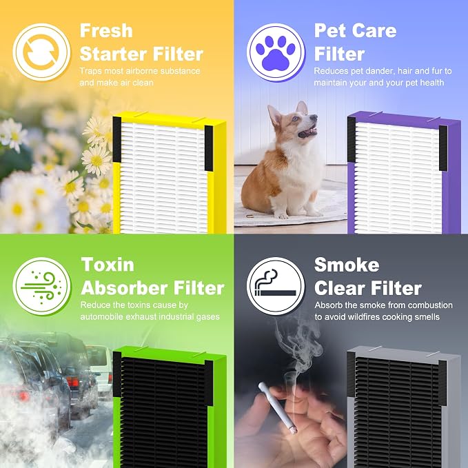 FLT4825VO HEPA Filter B Toxin Absorber Replacement Compatible - Image 10