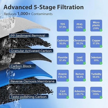 iSpring RCC2, Upgraded 200 GPD Capacity, 5-Stage Under Sink Reverse Osmosis - Image 5
