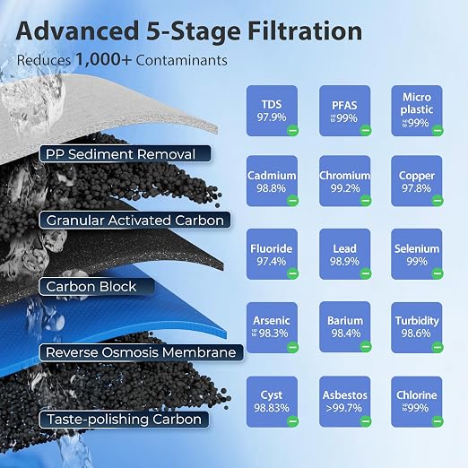 iSpring RCC7P-BLK, 5-Stage Reverse Osmosis System - Image 5