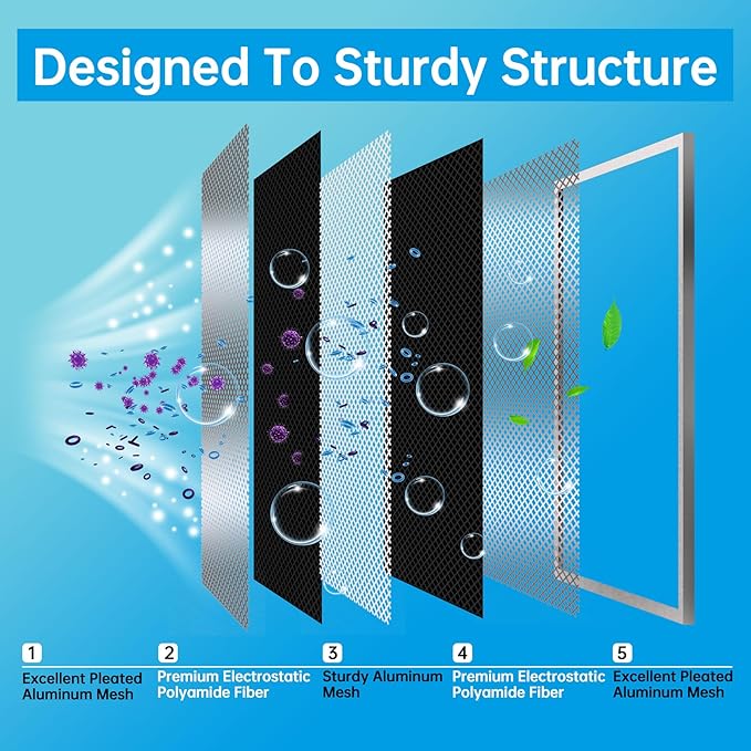 UBeesize 12x24x1 Reusable Electrostatic Air Filter HVAC AC Furnace Filter - Image 6