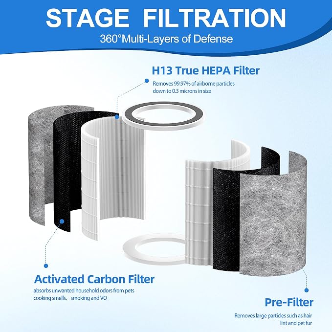 HP202 Replacement Filter Compatible - Image 3