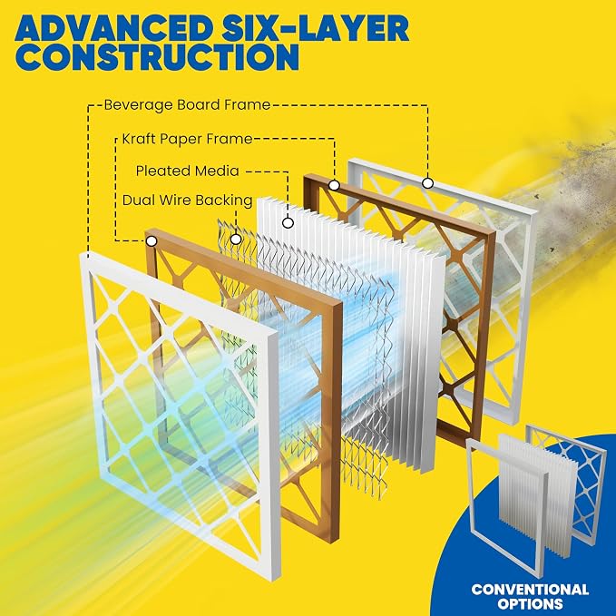 Maycold MERV 8 12x12x1 Furnace Air Filters, Pleated HVAC AC Filters – Actual - Image 8