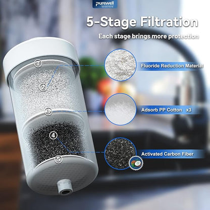 Black Filters Fluoride Combo Pack, Replacement Filters - Image 3