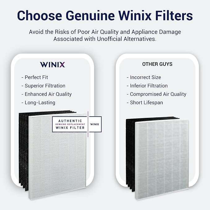 Genuine Winix 115115 Replacement Filter A - Image 2