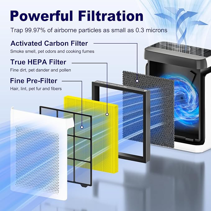 Vital 200S Pet Care Replacement Filter - Image 3