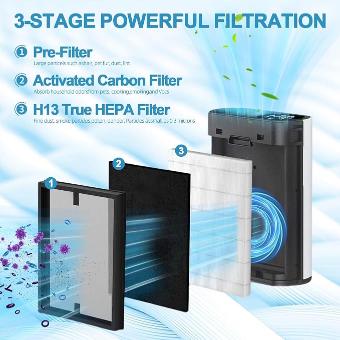 4 Pack HAP602 Replacement Filter - Image 3