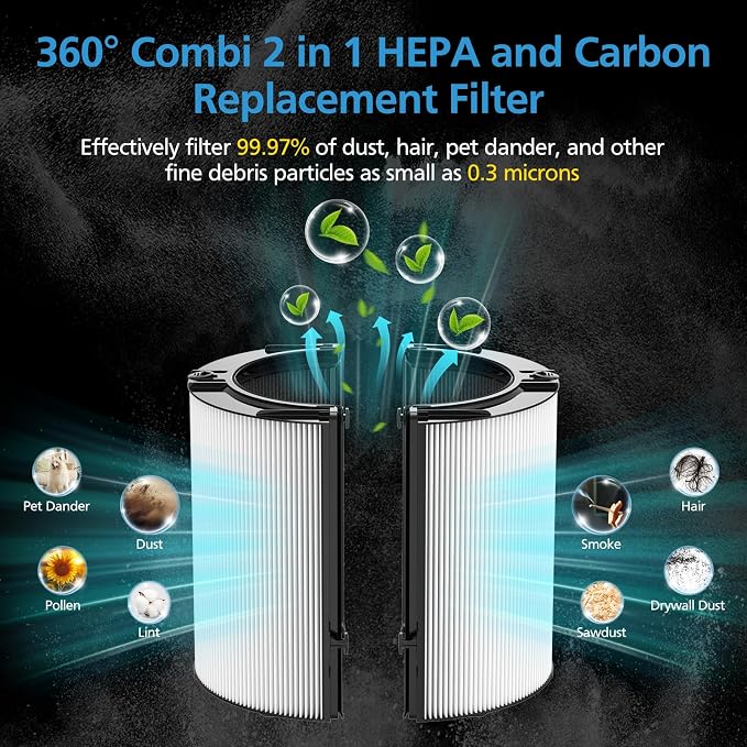 2 Pack Combi 360°Glass HEPA+Activated Carbon Filter - Image 3