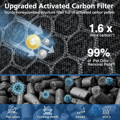 Vital 100S Pet Care Replacement Filter Compatible - Image 5