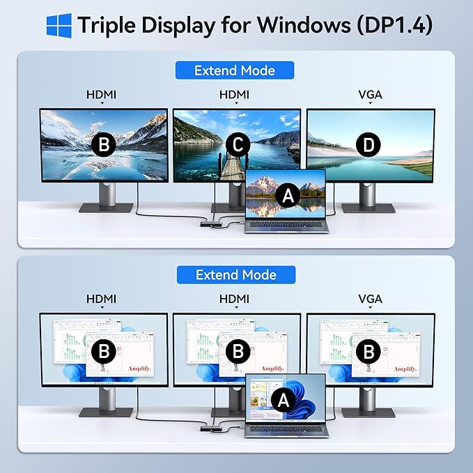 Selore USB C Docking Station 3 Monitors, USB C to Dual HDMI VGA Adapter with One-Touch Multi-Screen Switch and Screen On/Off Button, HDMI Splitter Converter for Dell, HP, Lenovo,MacBook Pro/Air, etc