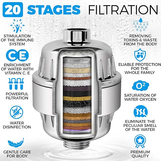 AquaHomeGroup Shower Head Filter - Image 2