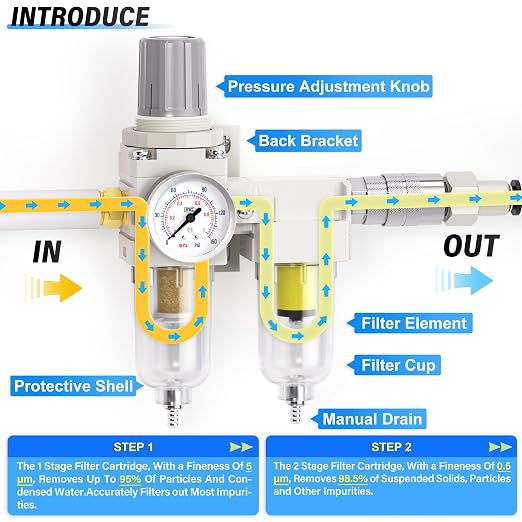TAILONZ PNEUMATIC 0-150PSI 1/4 Inch NPT Particulate Filter+Coalescing Filter - Image 4
