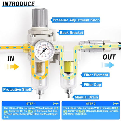 TAILONZ PNEUMATIC 0-150PSI 1/4 Inch NPT Particulate Filter+Coalescing Filter - Image 4