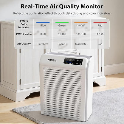 Air Purifier for Home Large Room Up to 3500 Ft², Smart WiFi App Control Air - Image 6
