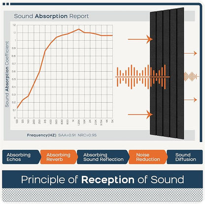 BUBOS 6 Pack Large Acoustic Panels, 48x12Inch SoundProof Panels - Image 5