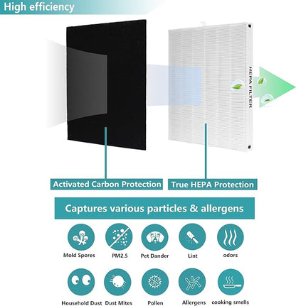 AP-1512HH True HEPA Replacement Filter, Compatible - Image 4