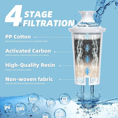3-Pack Water Filter Replacement Compatible - Image 3