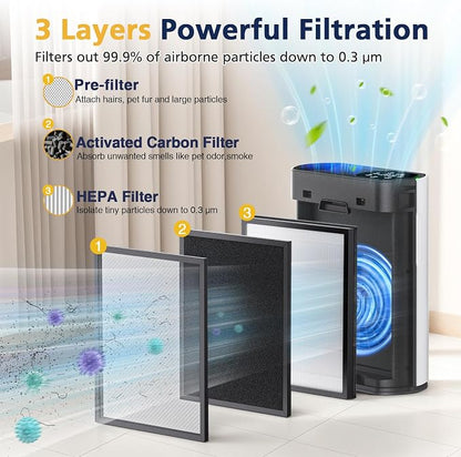 4 Packs HAP602 Replacement Filters - Image 3