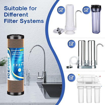ICEPURE 1 Micron 2.5" x 10" Whole House Water Filter Coconut Shell Activated - Image 6