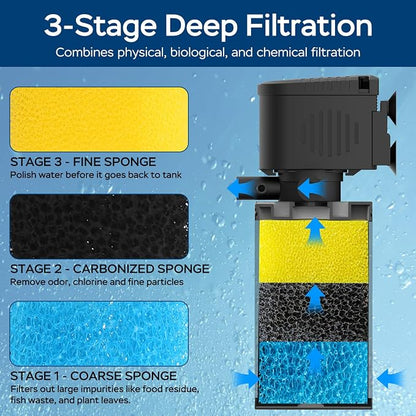 Aquarium Filter for 60-100 Gallon Tanks, Internal Large Fish Tank Filter - Image 3