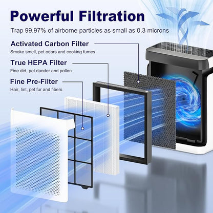 Vital 100S Replacement Filter for LEVOIT Vital 100S and Vital 100S-P Air - Image 3