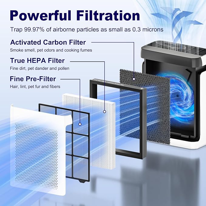 Vital 200S Replacement Filter for LEVOIT Vital 200S and Vital 200S-P Air - Image 3