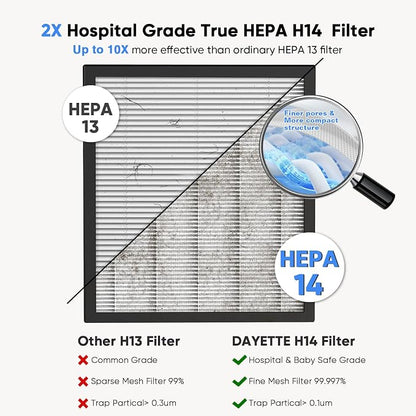 DAYETTE Smart Air Purifiers for Home Large Room, H14 Air Purifier - Image 5