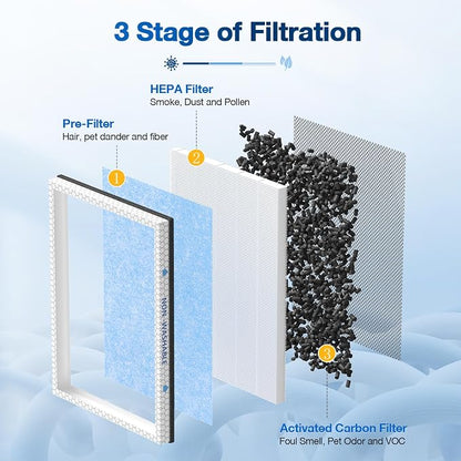 4 PACK MSA3/MSA3S HEPA Replacement Filter Compatible - Image 2