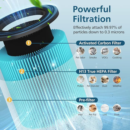 B-D02L/M05 Replacement Filter, Compatible - Image 3