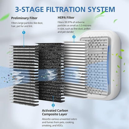 8 Pack For DSTx HEPA + Carbon Filters Replacement Compatible - Image 3