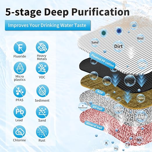 WINGSOL Under Sink Water Filter - Image 4