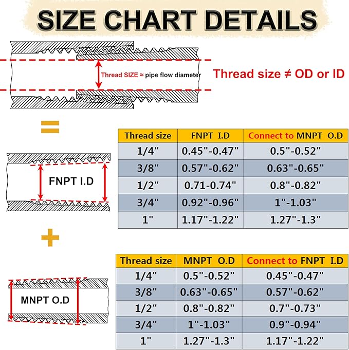 2 Pcs 304 Stainless Steel Reducer Hex Bushing, 1/2" Male NPT to 3/8" Female NPT - Image 3
