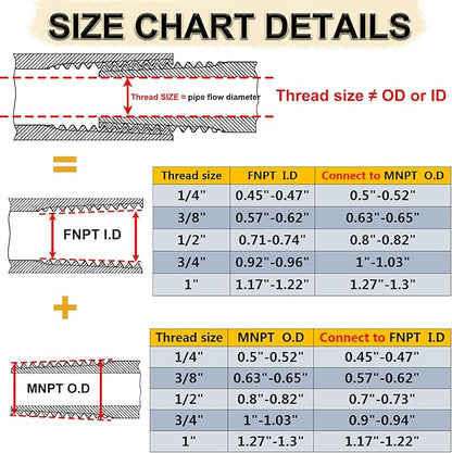 2 Pcs 304 Stainless Steel Reducer Hex Bushing, 1/2" Male NPT to 3/8" Female NPT - Image 3