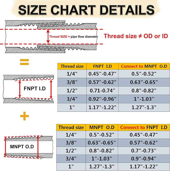 2 Pcs Reducer Hex Bushing, 304 Stainless Steel 1" Male NPT to 1/2" Female NPT（ - Image 3