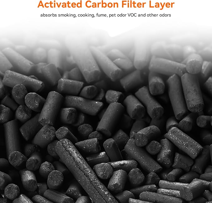 AIRROMI A2002 Original Air Purifier Filter ，Removes 99.97% of 0.3 Micron - Image 6