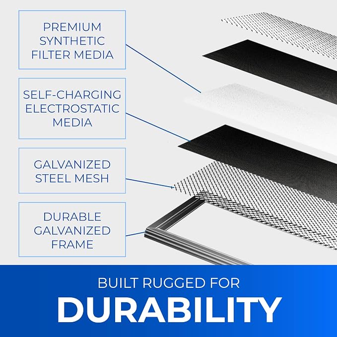 14x25x1 Washable Electrostatic Air Filter. Reusable HVAC & Furnace Air Filter - Image 3