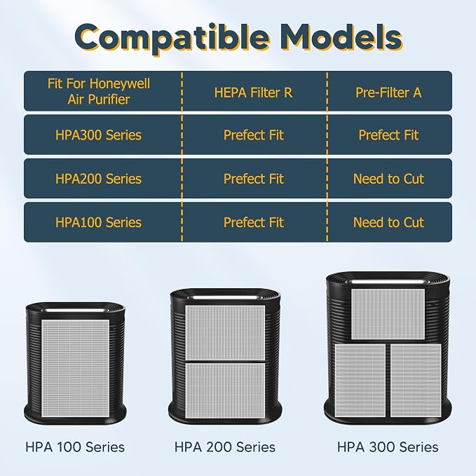Improvedhand HPA300 HEPA Filter Replacement fit - Image 5