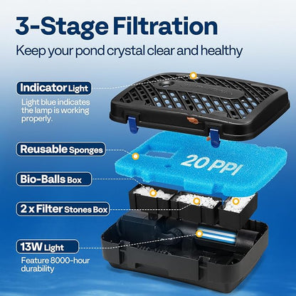 VIVOHOME All-in-One Pond Filter Fountain System Kits, 540 GPH Submersible Water - Image 3