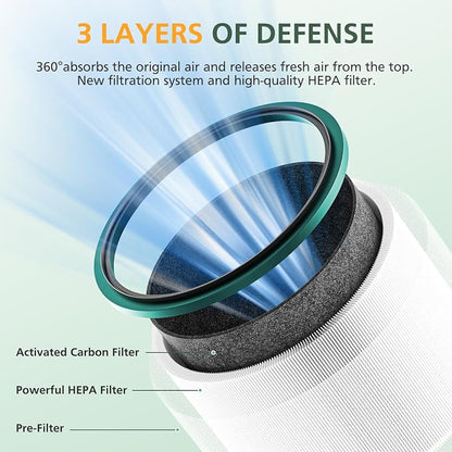 2 Pack HP01 HP02 HEPA Filter Replacement Compatible - Image 2