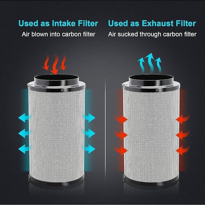 iPower 4 Inch 195 CFM Inline Fan Vent Blower, Upgrade Air Carbon Filter - Image 2