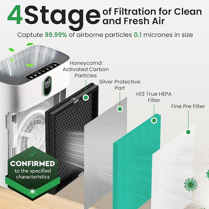 2 Pack Air Purifier Replacement Filter HY4866 Compatible - Image 5