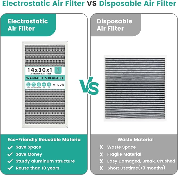 14x30x1 HVAC Furnace Air Filter, Washable Electrostatic Furnace Filter - Image 5