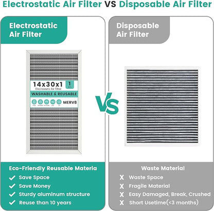 14x30x1 HVAC Furnace Air Filter, Washable Electrostatic Furnace Filter - Image 5