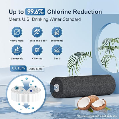 NSF/ANSI 42&372 Certified Replacement Filter Elements, Replacement - Image 3