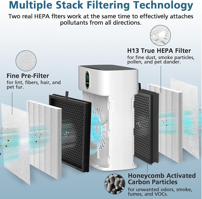 HY4866 Replacement Filters for MORENTO and WESTHEY HY4866 Air Purifier - Image 3