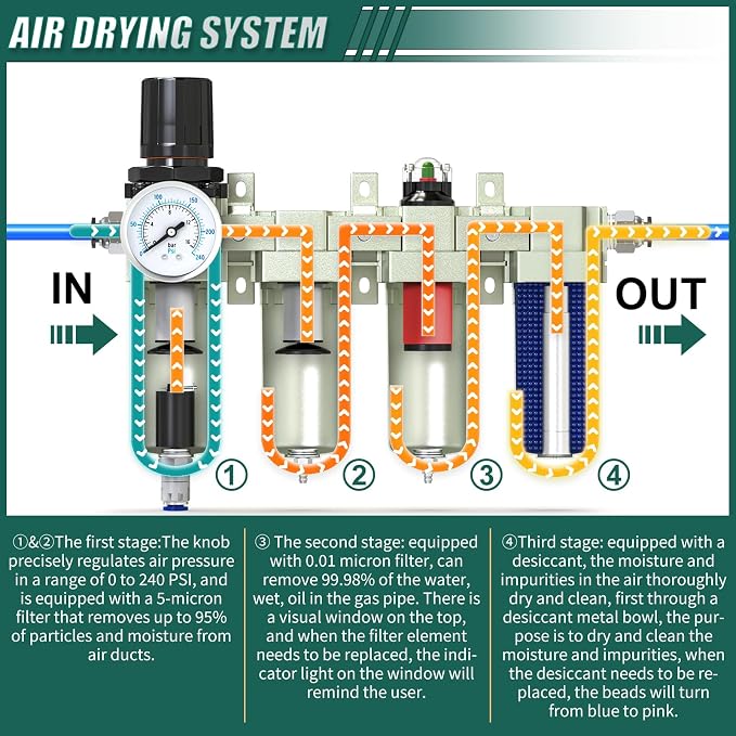 Industrial Grade 4-Stage Air Drying System, 1/2" NPT - Image 4