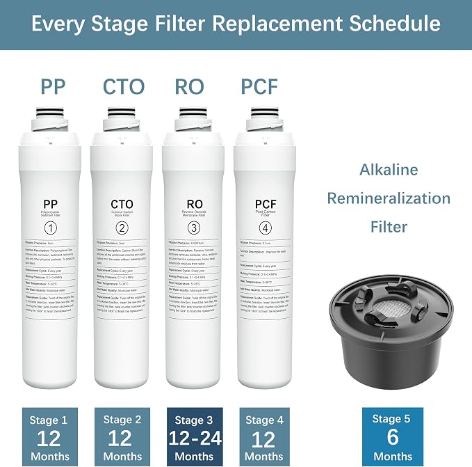 ROPOT RO Filter Compatible - Image 2