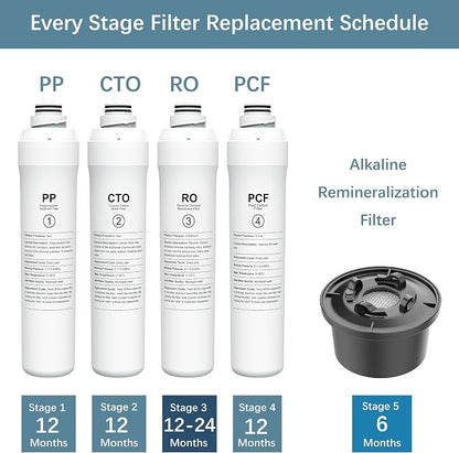 ROPOT CTO Filter Compatible - Image 2